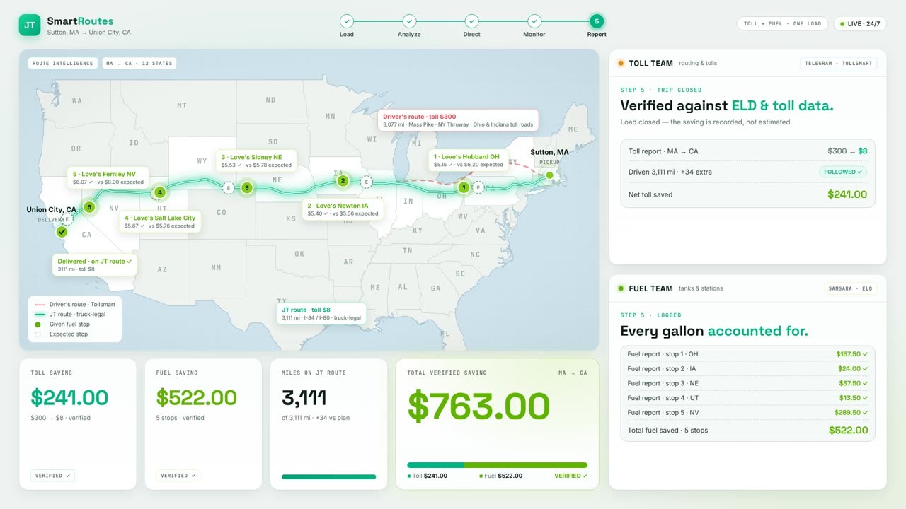 JT SmartRoutes dashboard: a cross-country load with five planned fuel stops